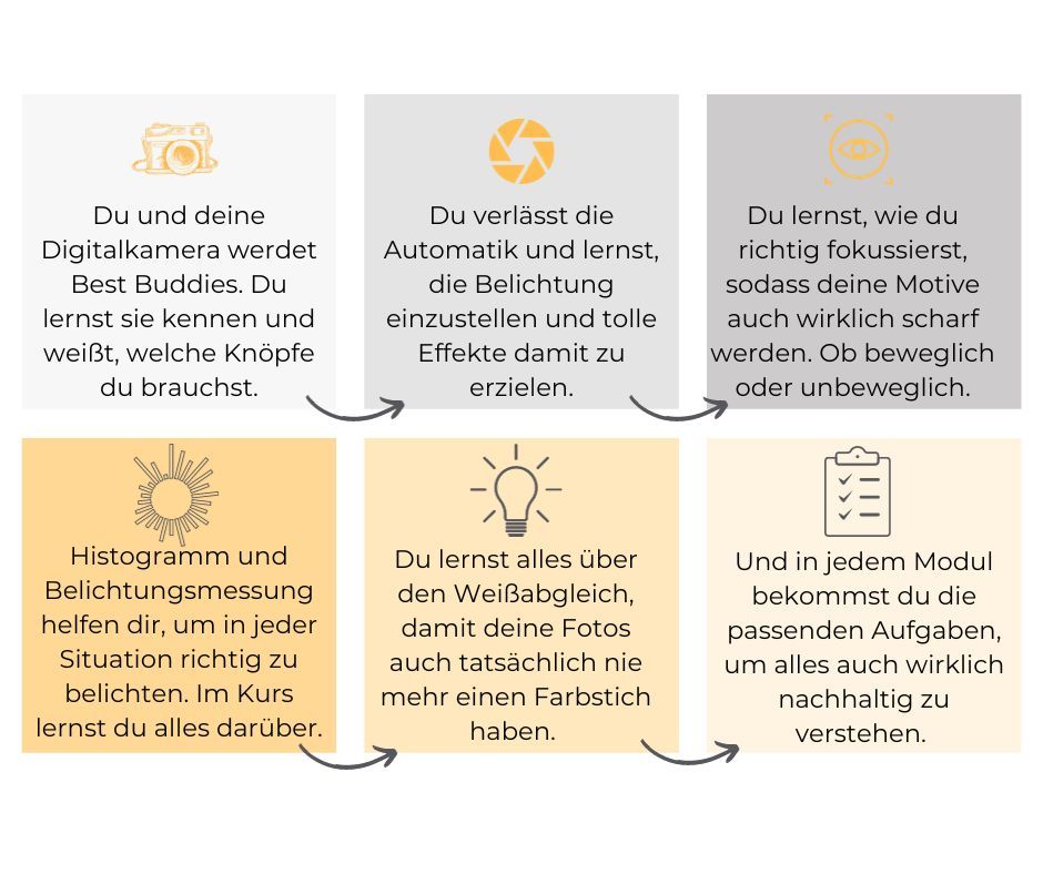 das lernst du in vom Schnappschuss zum foto